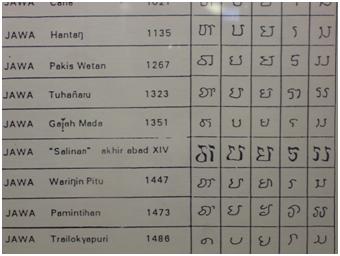 Old Javanese Writing