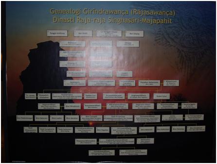 Genealogy - Majapahit